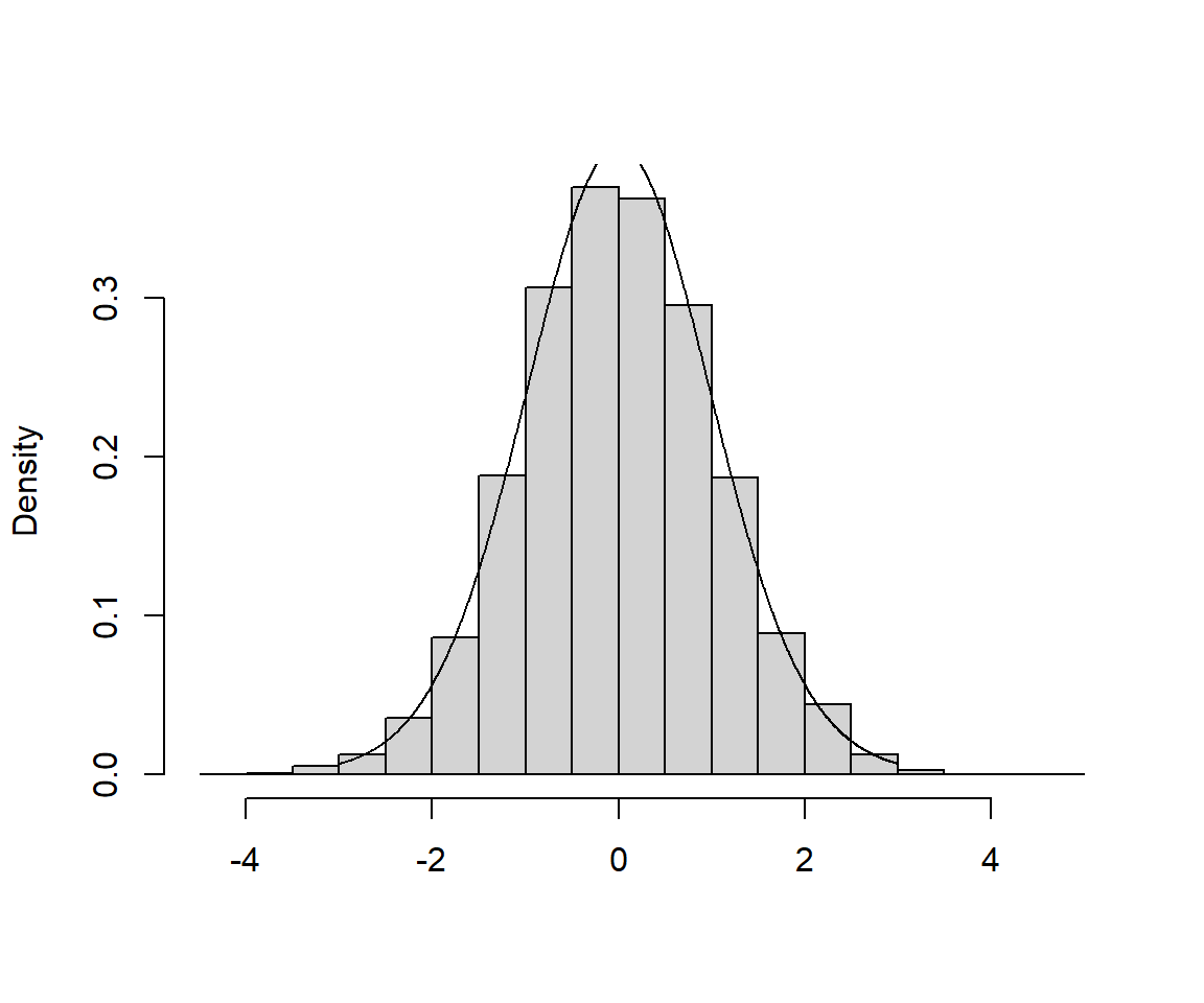 Sampling Distribution of the t-statistic,  $t = \frac{\hat{\beta}_1-\beta_1}{\widehat{SE}(\hat{\beta}_1)}$