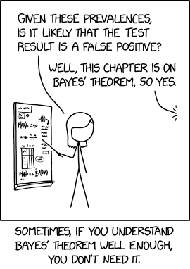 Image from https://xkcd.com/2545/. CC BY-NC 2.5