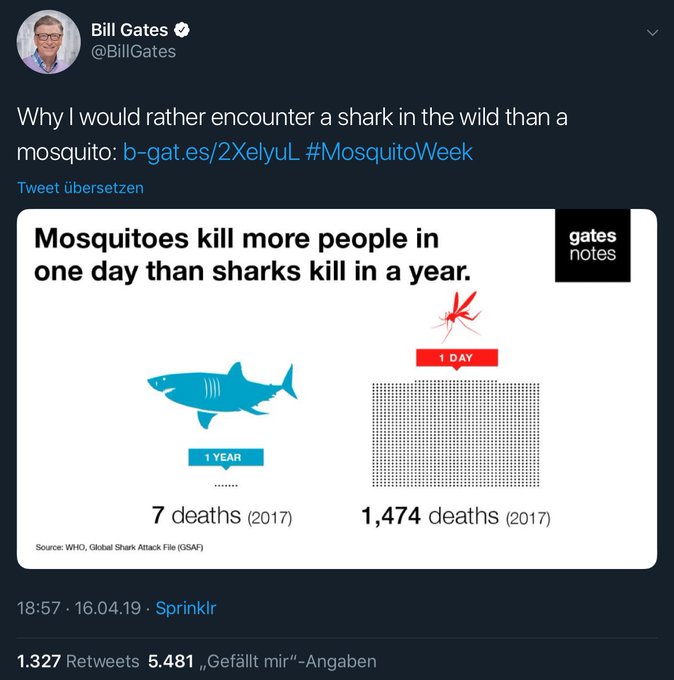 Tweet from Bill Gates that mixes up marginal and conditional probabilities.